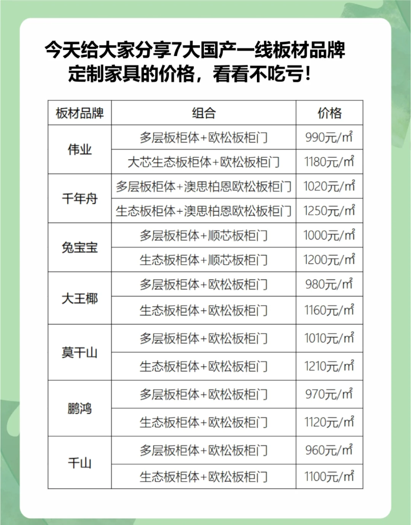 定制家具价格